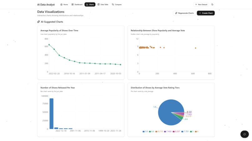 AI Data Analyst – screenshot 3