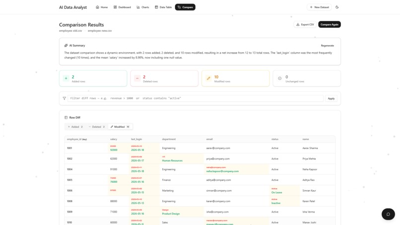 AI Data Analyst – screenshot 5