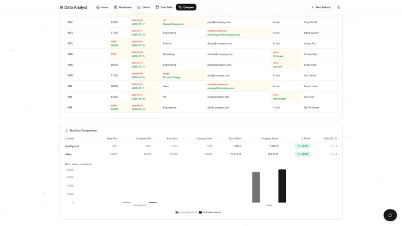 AI Data Analyst – screenshot 6