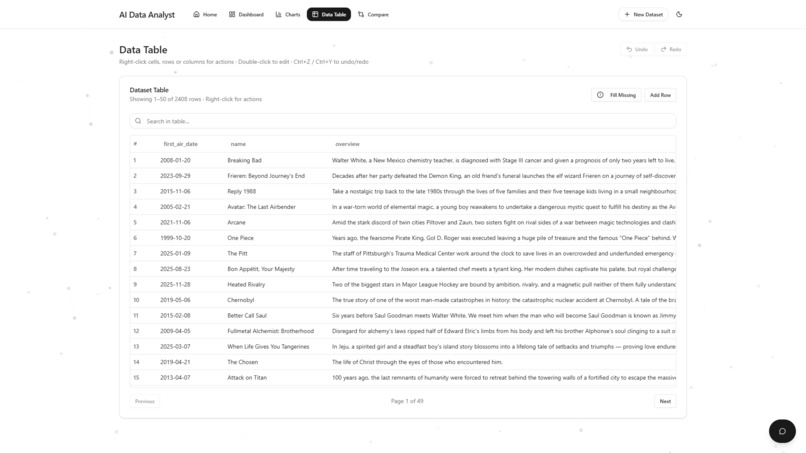 AI Data Analyst – screenshot 4