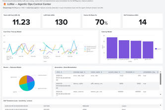 Enterprise AI without leaks or overspend 