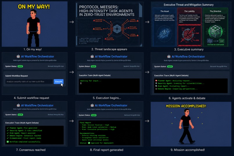 Auditable Multi-Agent Decision Systems  – screenshot 1