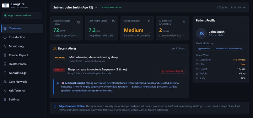 LongLife – screenshot 3