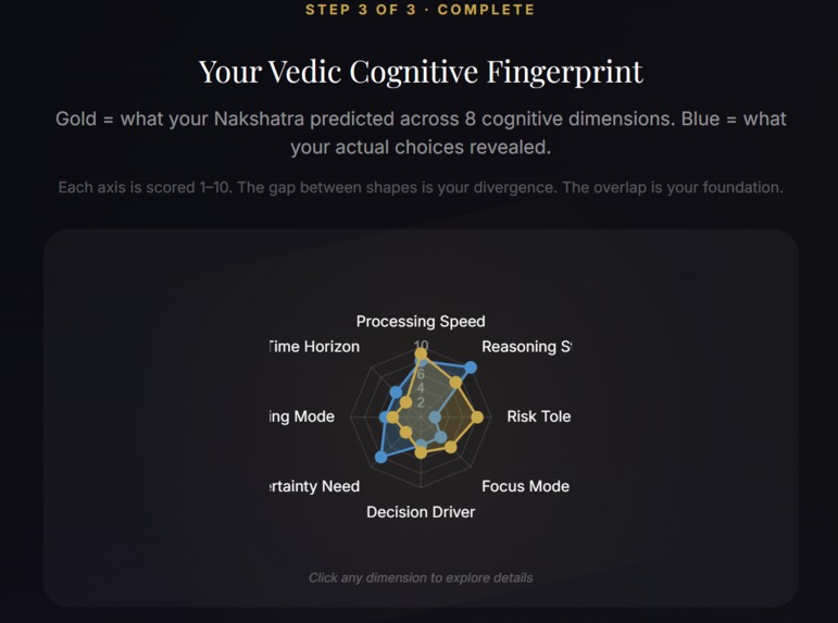 Vedic Cognitive Fingerprint – screenshot 2