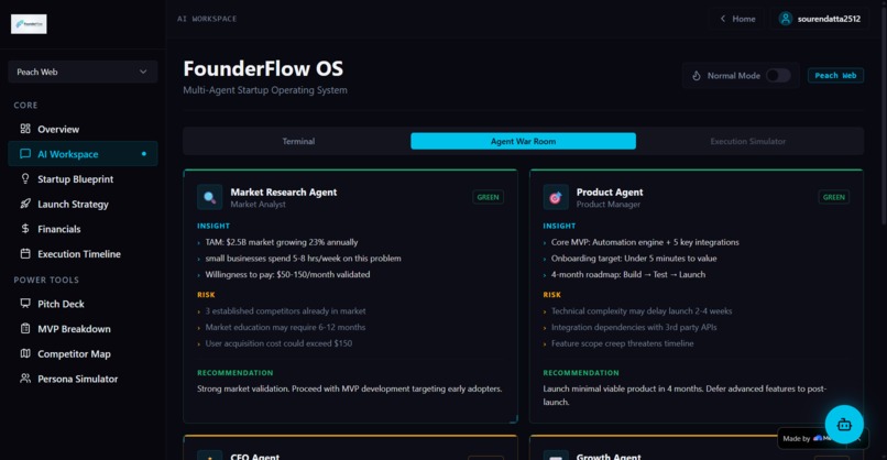 FounderFlow – screenshot 2