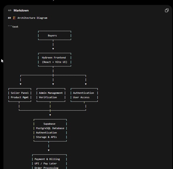 HyGreen Marketplace Platform – screenshot 1