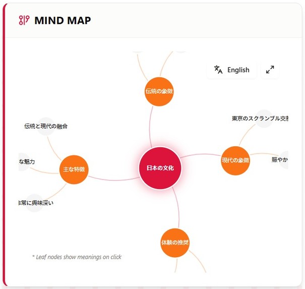 NihongoSpark 日本語スパーク – screenshot 4