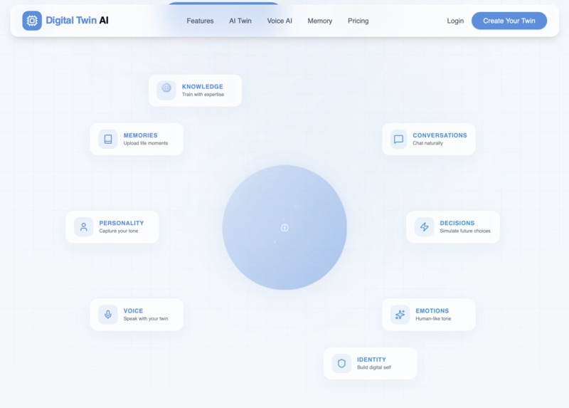 Digital Twin AI – screenshot 2