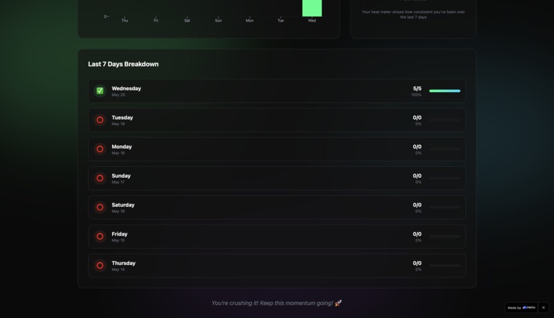 PrepStreak – screenshot 1