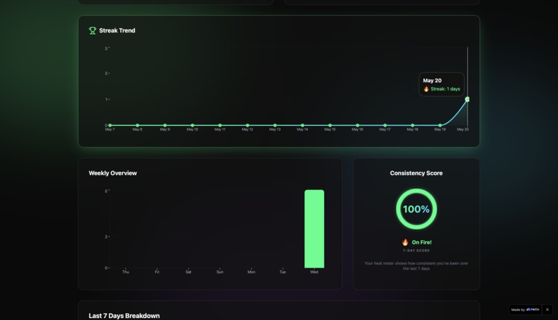 PrepStreak – screenshot 2