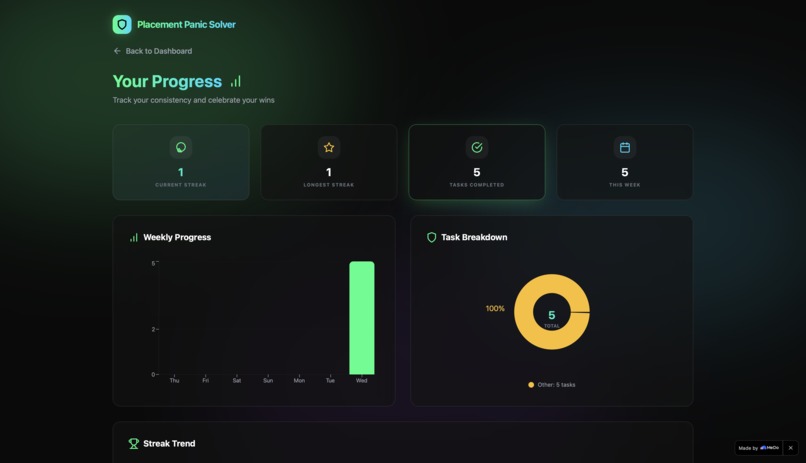 PrepStreak – screenshot 5