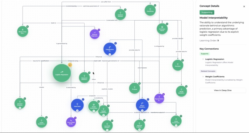 TwentyWise - Learn Smarter. Understand Deeper – screenshot 2