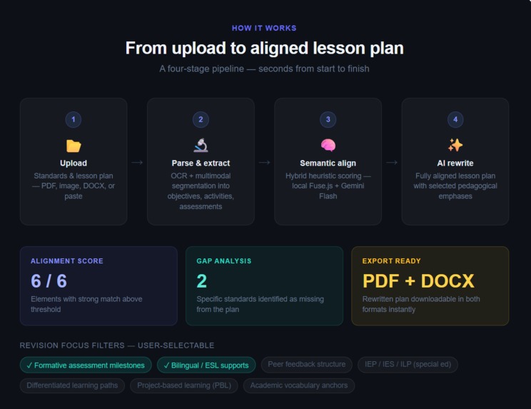 AlignIntel - Perfect lesson-to-standard alignment in seconds – screenshot 2