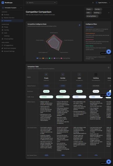 RivalScope – screenshot 15