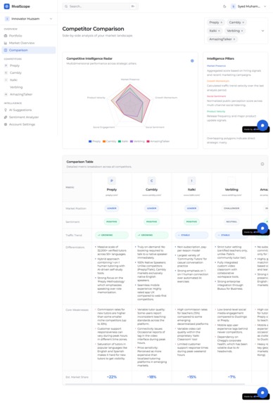 RivalScope – screenshot 7