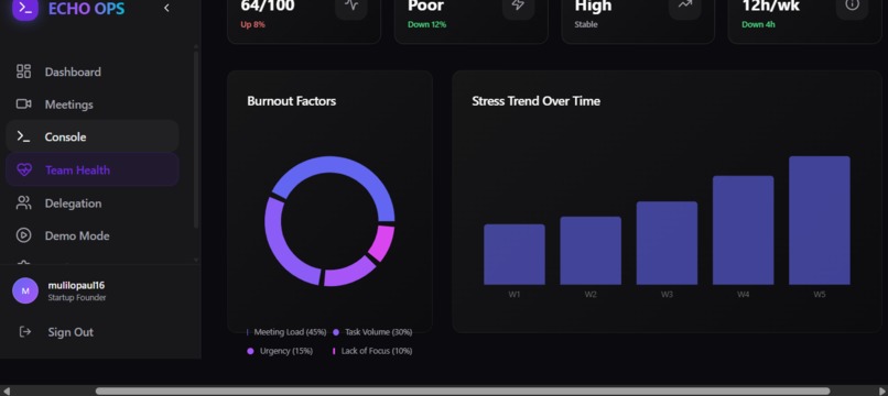 ECHO OPS – screenshot 4