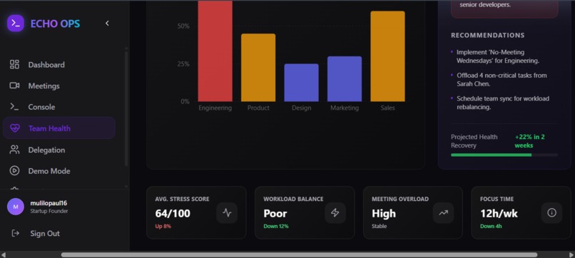 ECHO OPS – screenshot 8