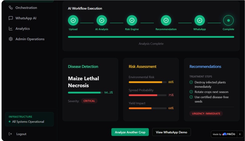 AI In Farms – screenshot 6