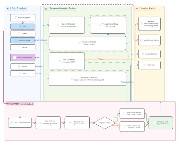 Adapt Productivity OS  – screenshot 1