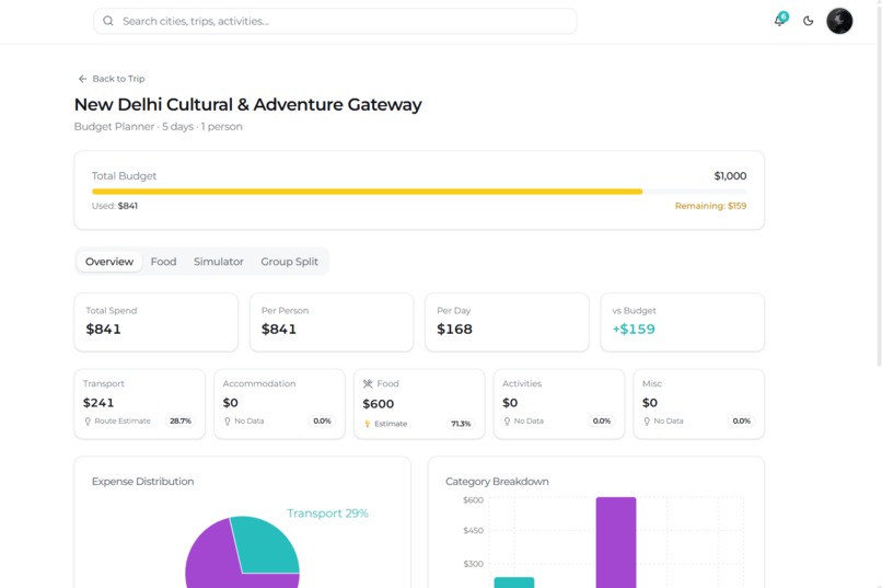 Traveloop – screenshot 1