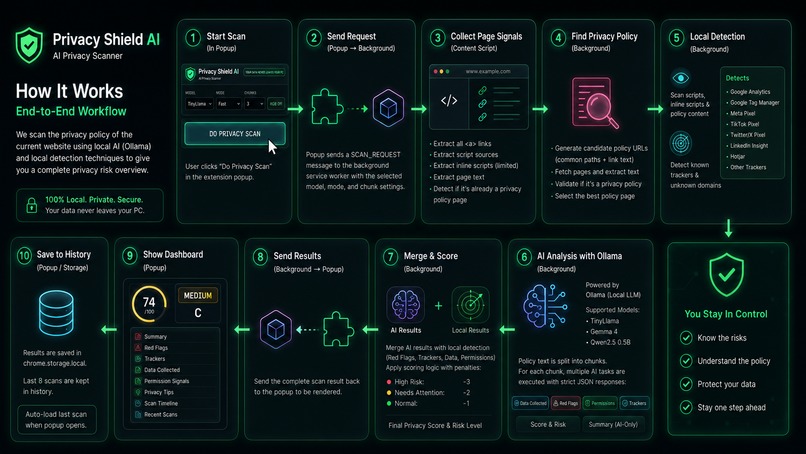 Privacy Shield AI – screenshot 6