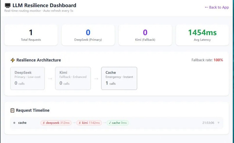 [DUPLICATE - PLEASE DISREGARD] SkinSense AI – screenshot 1