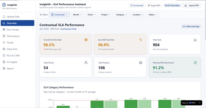 InsightAI – SLA Performance Assistant – screenshot 1