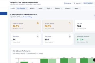 InsightAI – SLA Performance Assistant