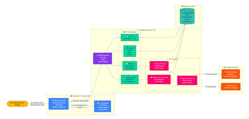 DietaryVision AI – screenshot 6