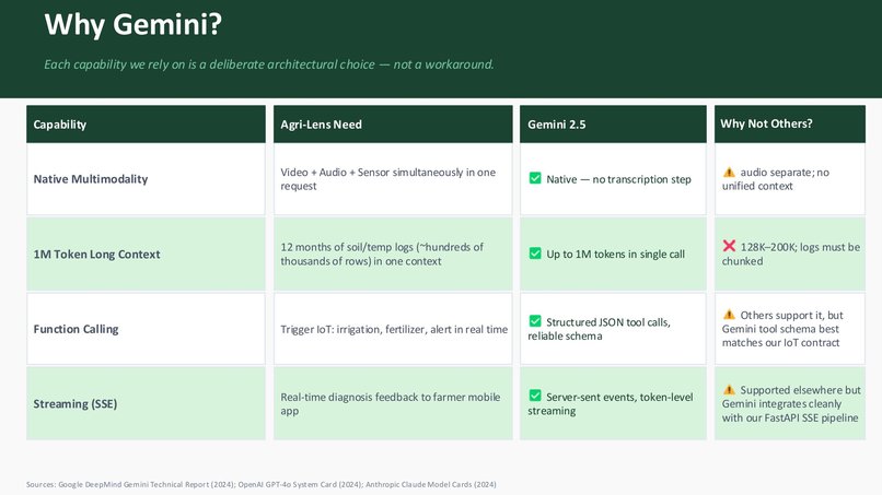 Agri-Lens – screenshot 4