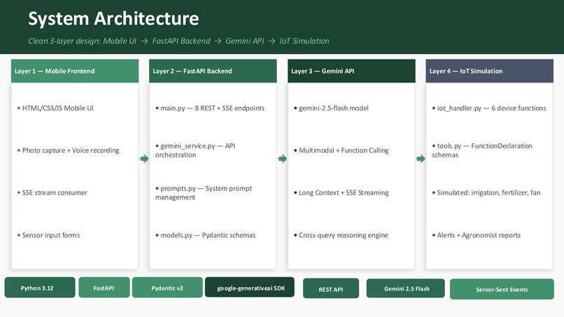 Agri-Lens – screenshot 8