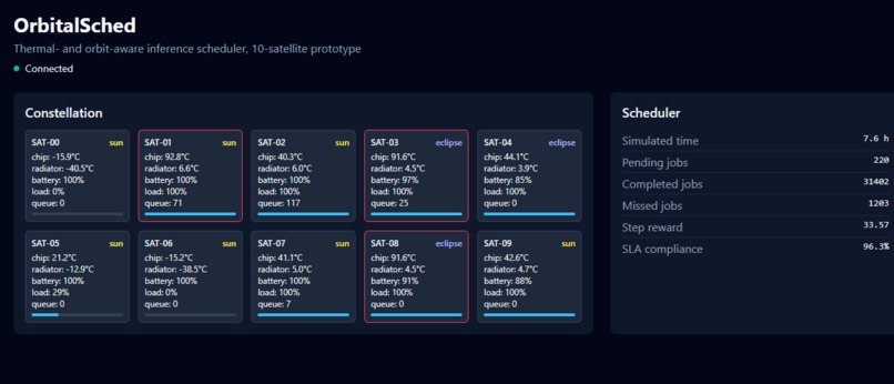 Orbital Scheduler – screenshot 2
