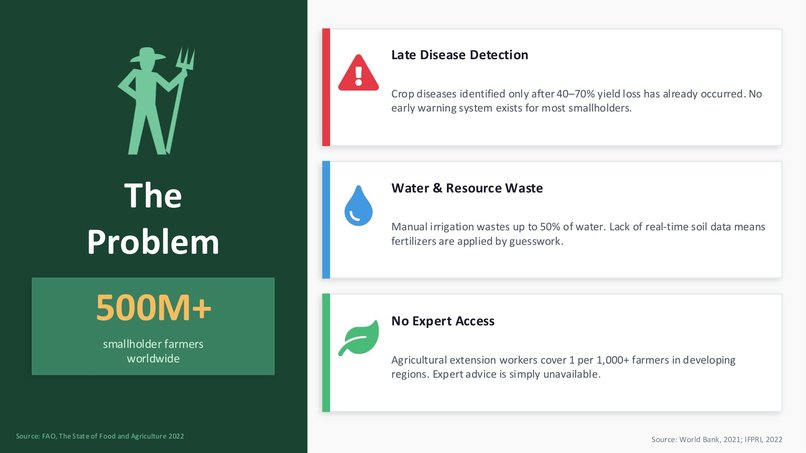 Agri-Lens – screenshot 2