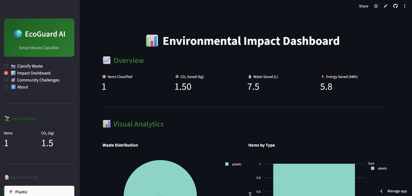 EcoGuard AI – screenshot 1