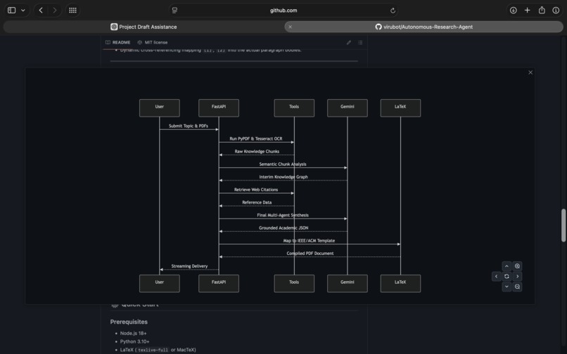 Autonomous Research Agent – screenshot 4
