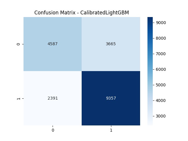 Explainable AI-Based Cardiovascular Risk Assessment System – screenshot 2