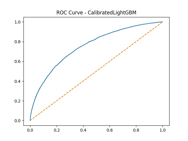 Explainable AI-Based Cardiovascular Risk Assessment System – screenshot 1