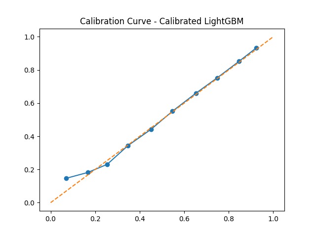 Explainable AI-Based Cardiovascular Risk Assessment System – screenshot 3
