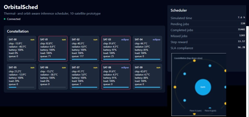 Orbital Scheduler – screenshot 1