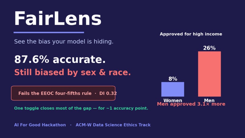 FairLens - see the bias your model is hiding – screenshot 1