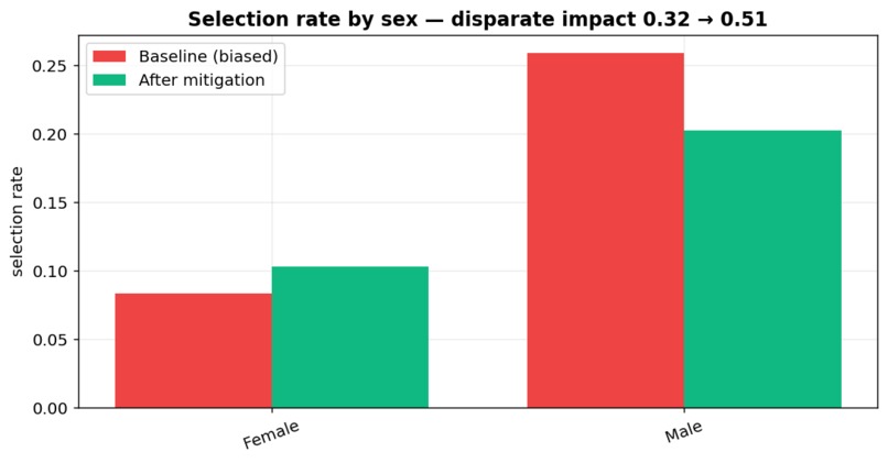 FairLens - see the bias your model is hiding – screenshot 2