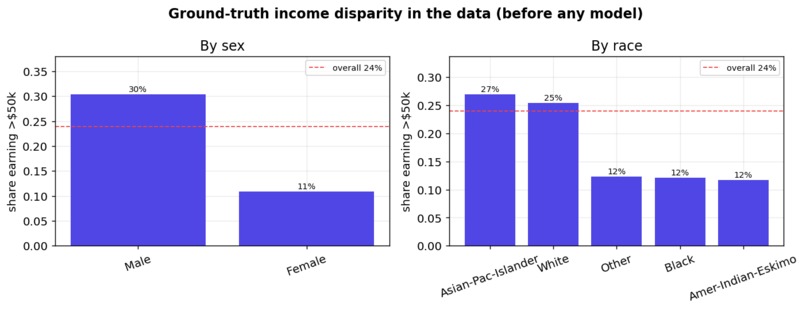 FairLens - see the bias your model is hiding – screenshot 3