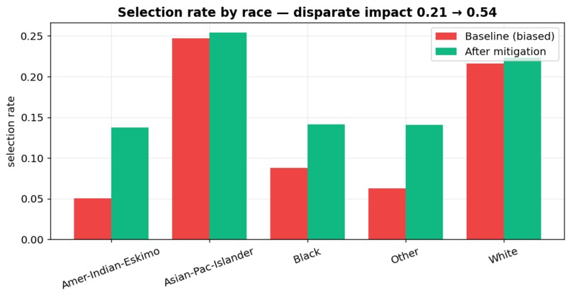 FairLens - see the bias your model is hiding – screenshot 4