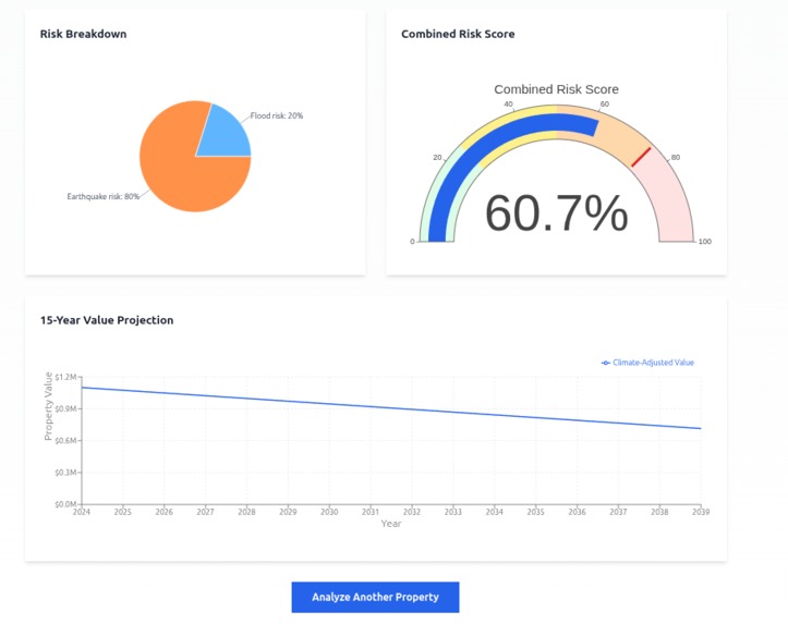 FloodScore – screenshot 2