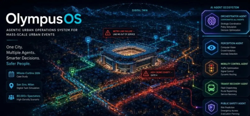 OlympusOS – screenshot 1