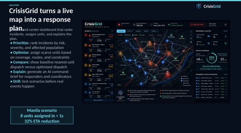 CrisisGrid – screenshot 3