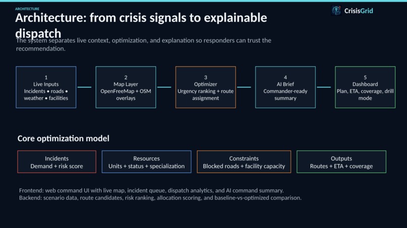 CrisisGrid – screenshot 4