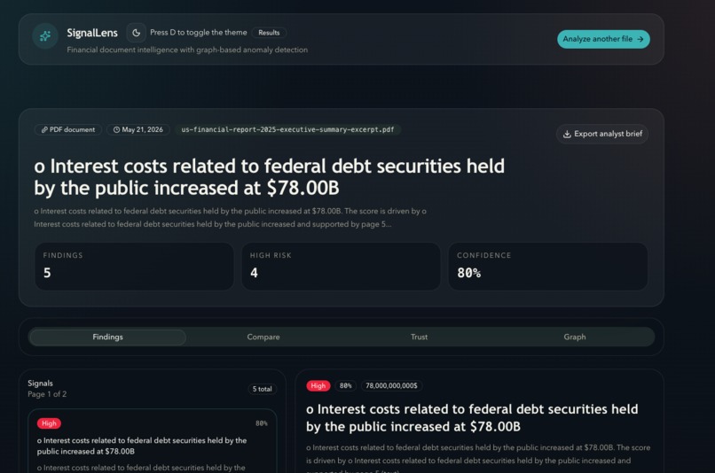 SignalLens 2 – screenshot 2