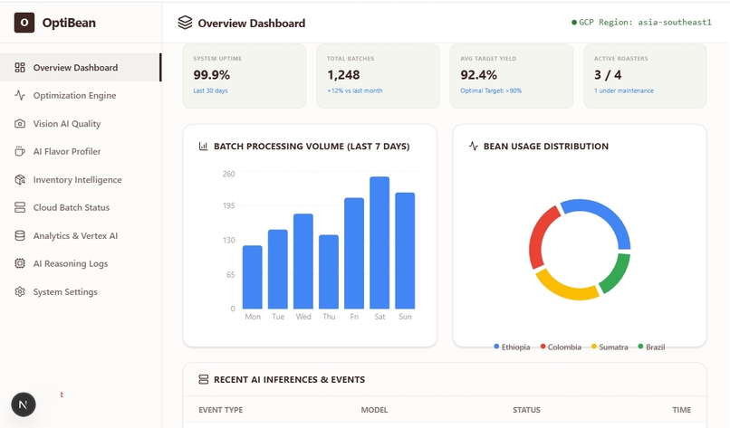 OptiBean – screenshot 2