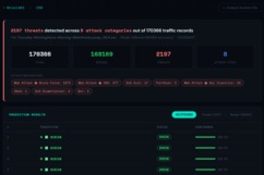 ShieldAI - Network Intrusion Detection System – screenshot 4